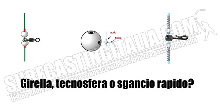 Girella tecnosfera o sgancio rapido